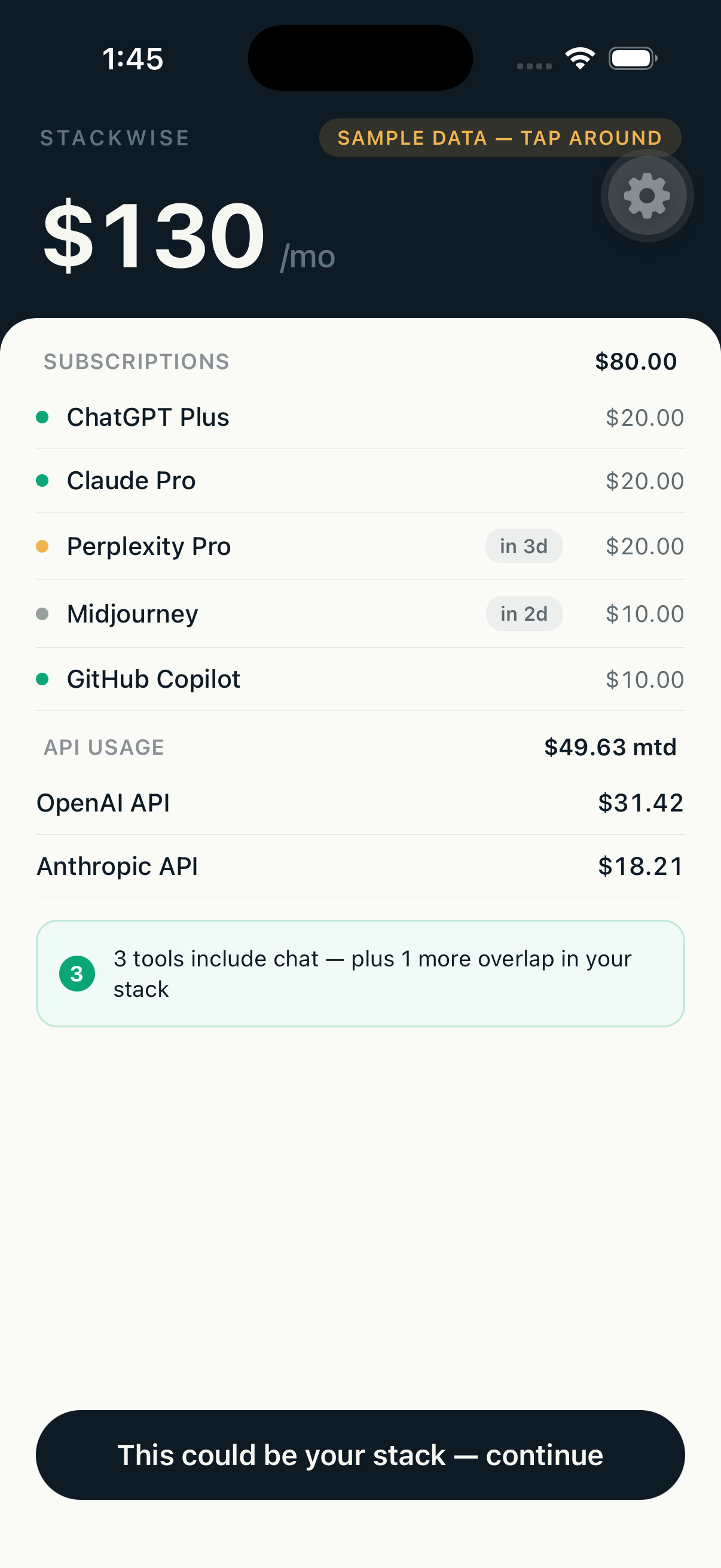 Stackwise dashboard showing monthly AI spend of $130 across 7 tools, with a chat-tool overlap flagged